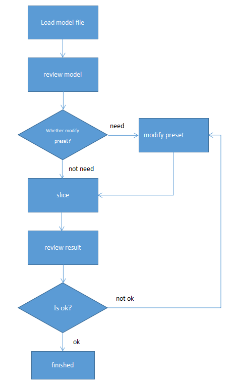 Table of contents | QIDI Tech